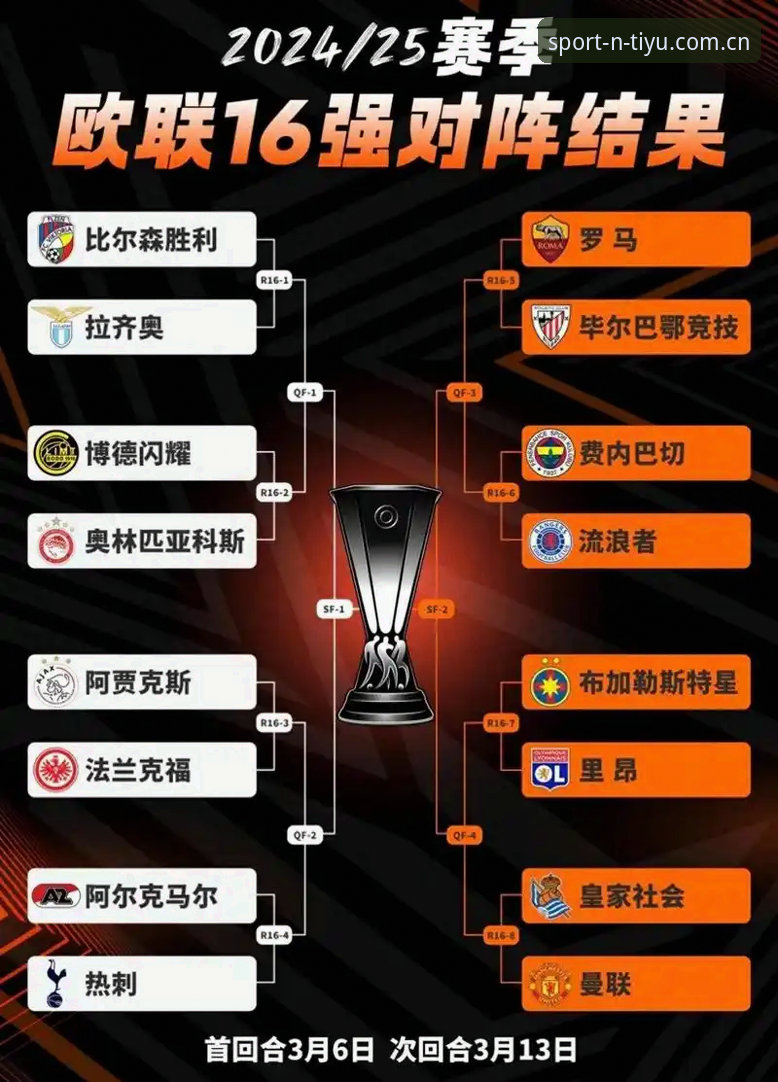 欧联杯决赛复盘实用技巧:从维拉3-0大胜看战术执行与冠军底蕴